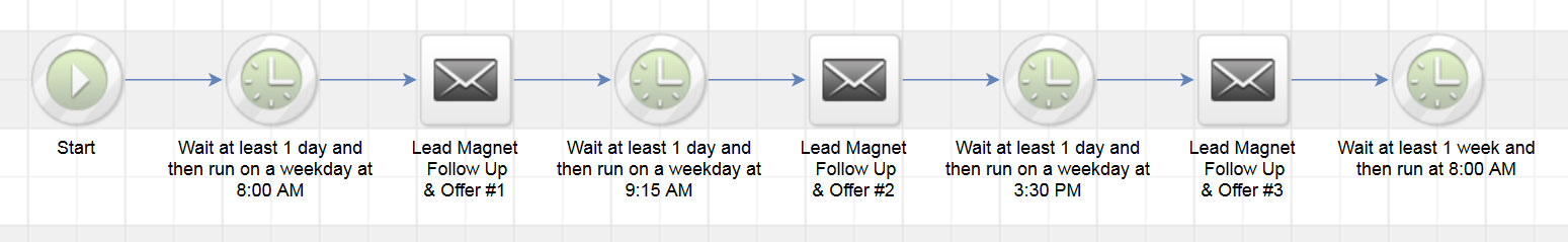Lead_Magnet_Follow_Up_3 - Modelo de Automatización de Marketing